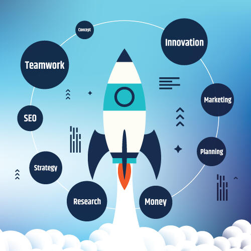 Business launch, Entrepreneur, UP Canada